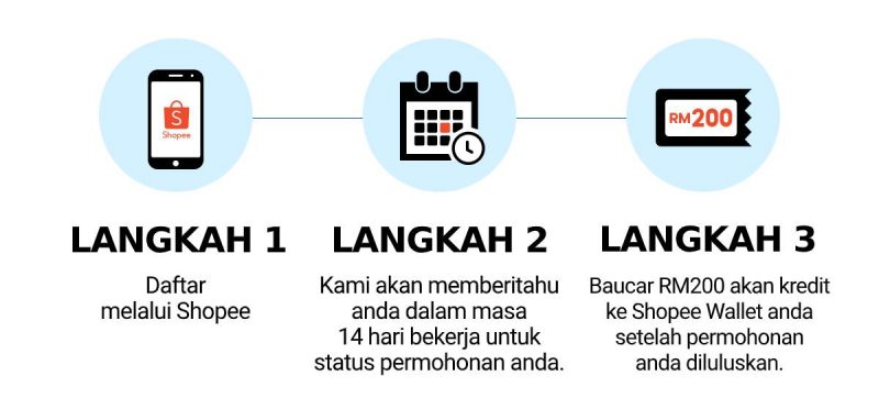 SAVE 2.0 计划 : 政府免费送你RM200 购买节能电器！