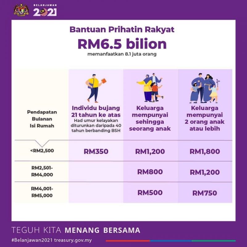 BPR人民关怀援助金开放申请！【附申请步骤】